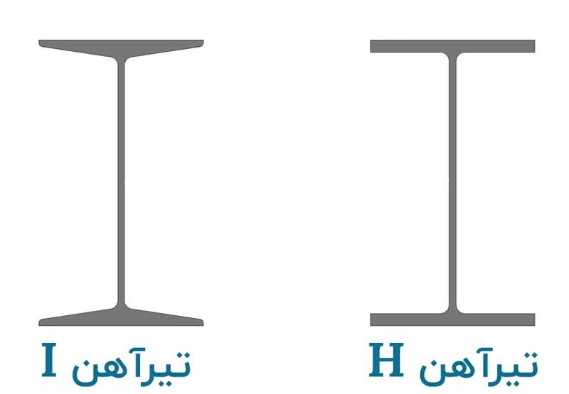 بررسی مزایا و معایب تیرآهن هاش (H-Beam) در مقایسه با I-Beam