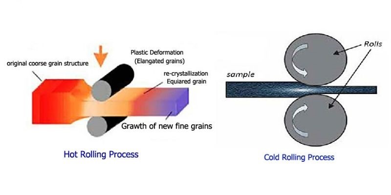تفاوت نورد کرن و سرد