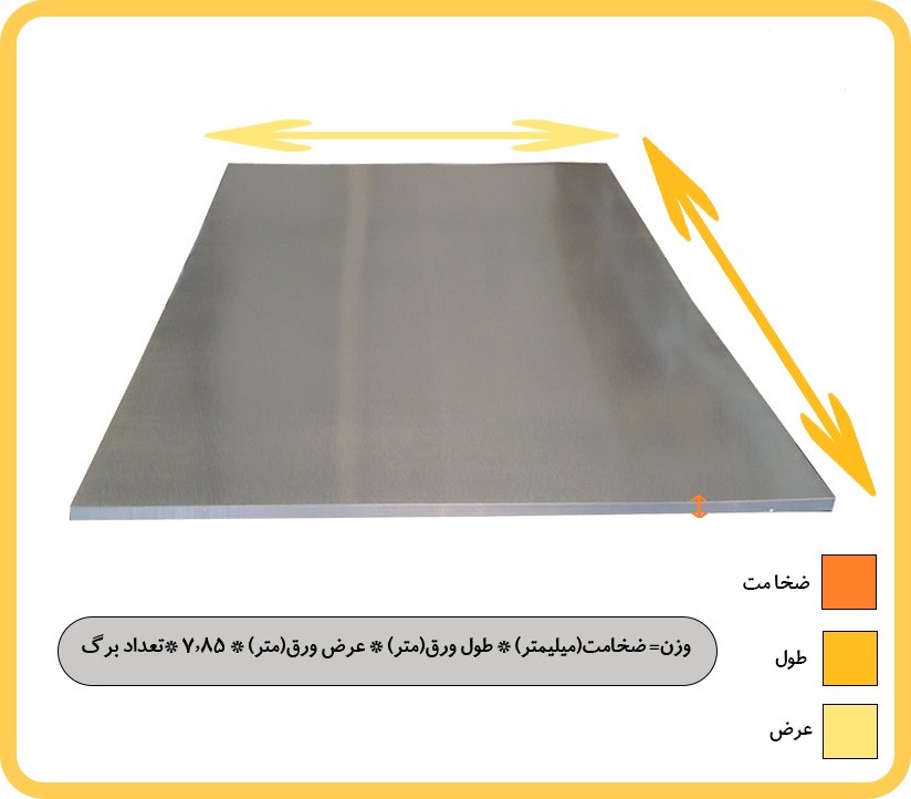 تاثیر رنگ در وزن ورق